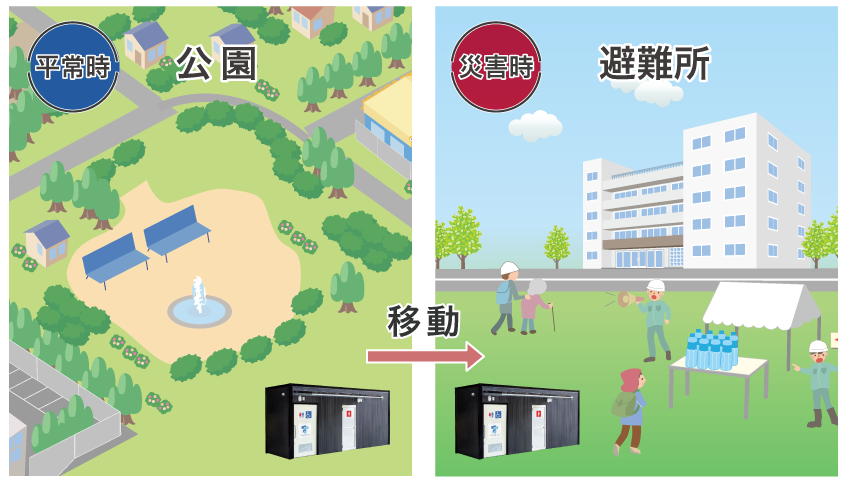 移動して使える　トワイレ