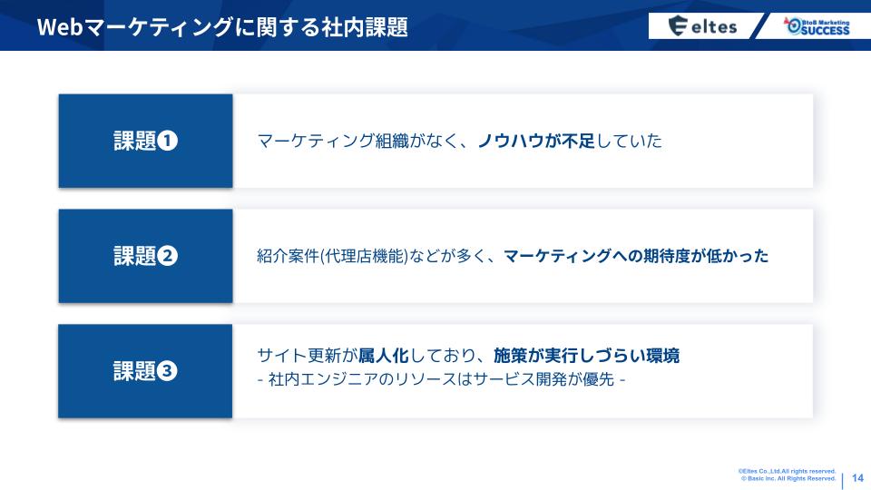 Webマーケティングに関する社内課題
