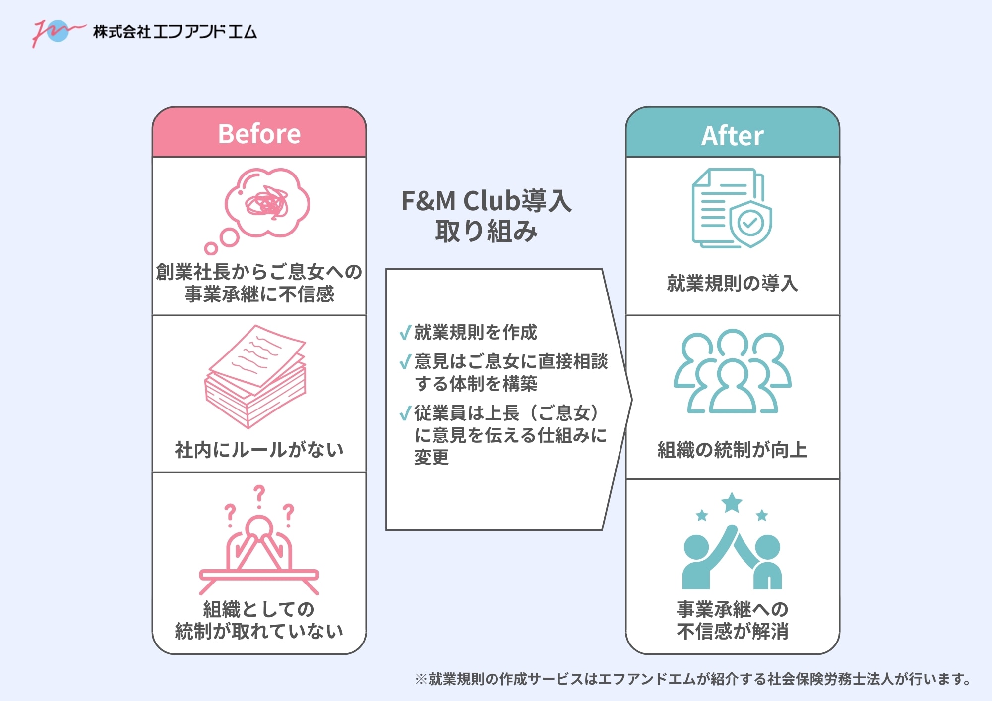 事業承継のタイミングで“ルール不在リスク”を解消した製造業｜社員の不信感を、就業規則と相談のルートづくりで改正した事例