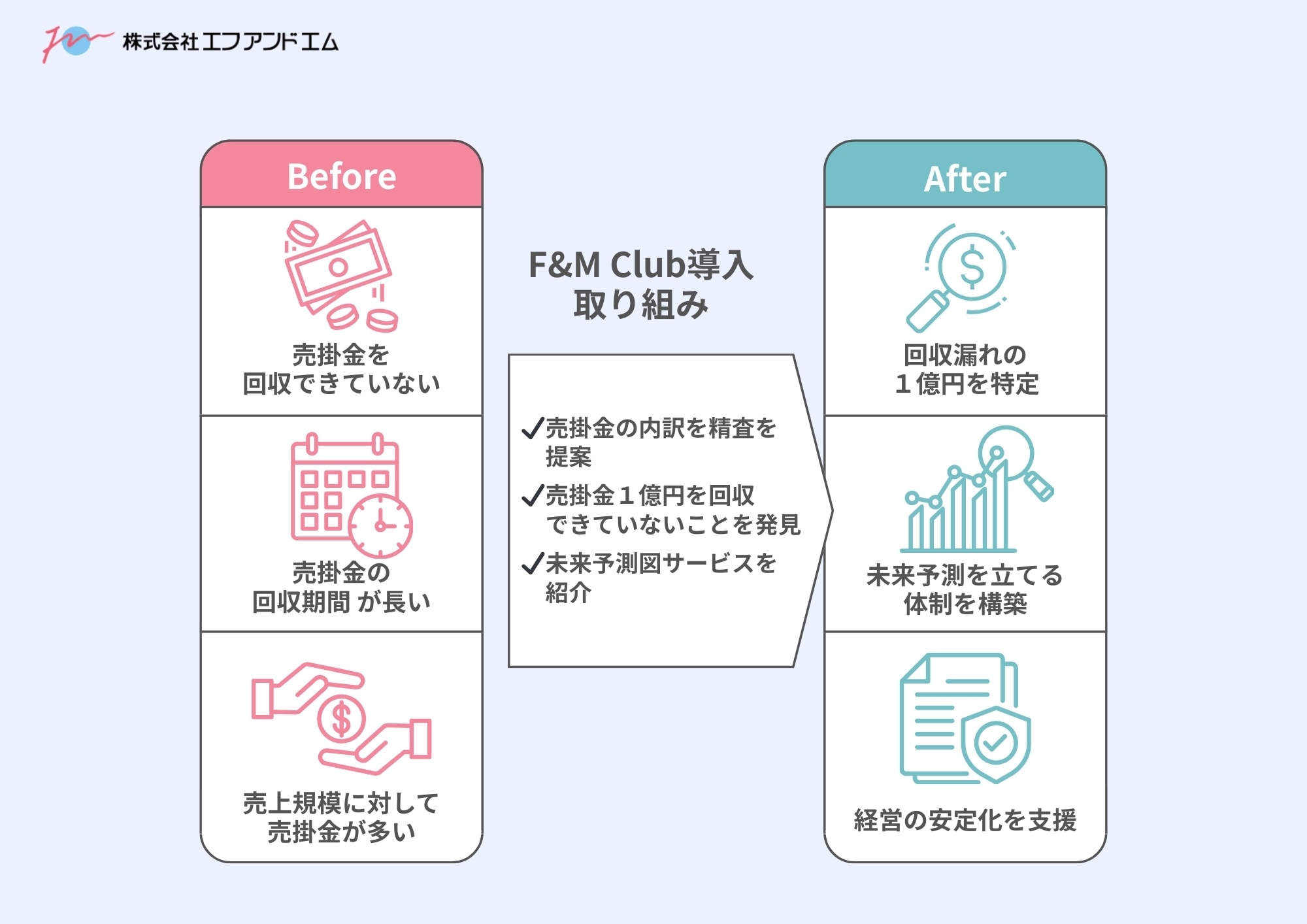 「1億円の未回収」を見抜いた“数字の見える化”｜売掛金の内訳精査で資金繰りを立て直した製造業A社の事例