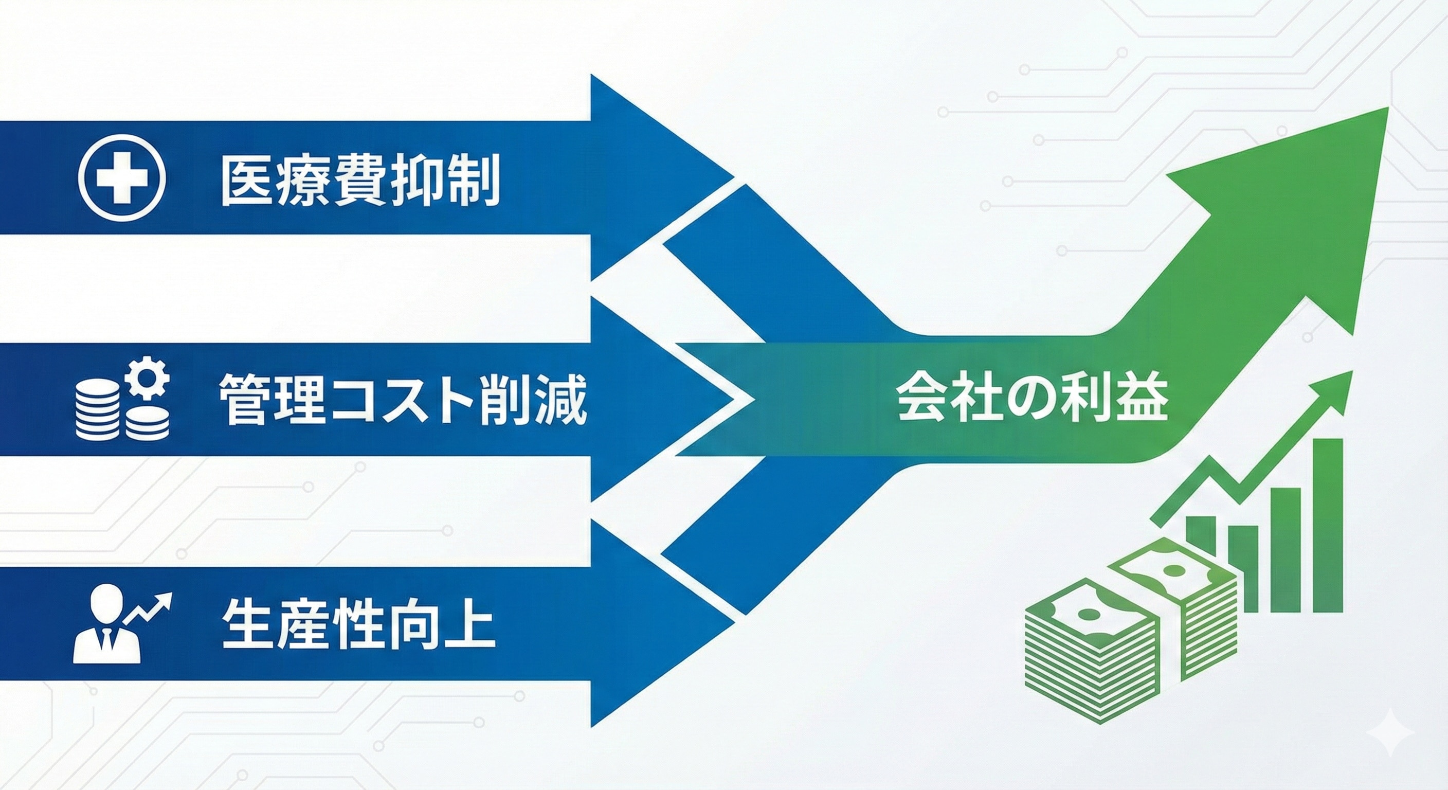 健康経営がもたらす3つの経済効果