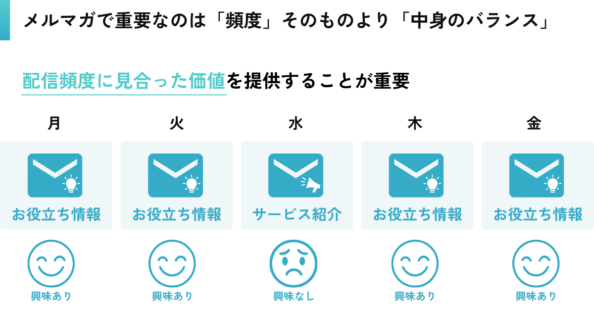 メルマガで重要なのは「頻度」そのものより「中身のバランス」