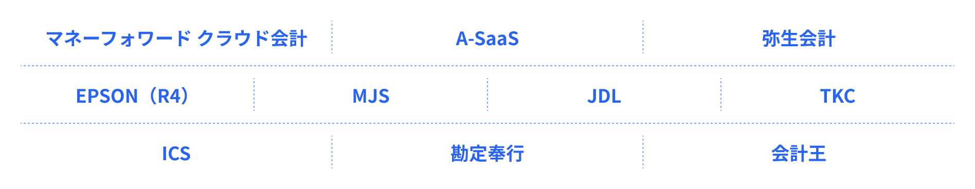 マネーフォワード クラウド会計・A-SaaS・弥生会計・EPSON（R4）・MJS・JDL・TKC・ICS・勘定奉行・会計王