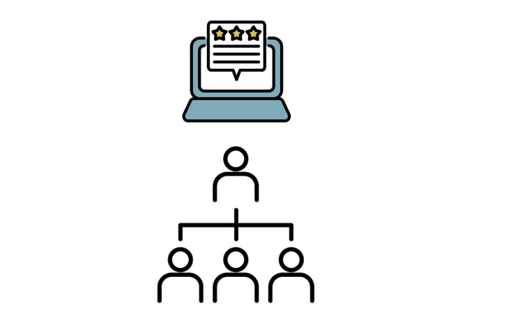 案件のランク付けと振り分け