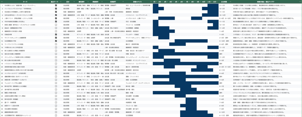 安全衛生委員会テーマ97選　30分で作れる年間計画ガイド付き！02