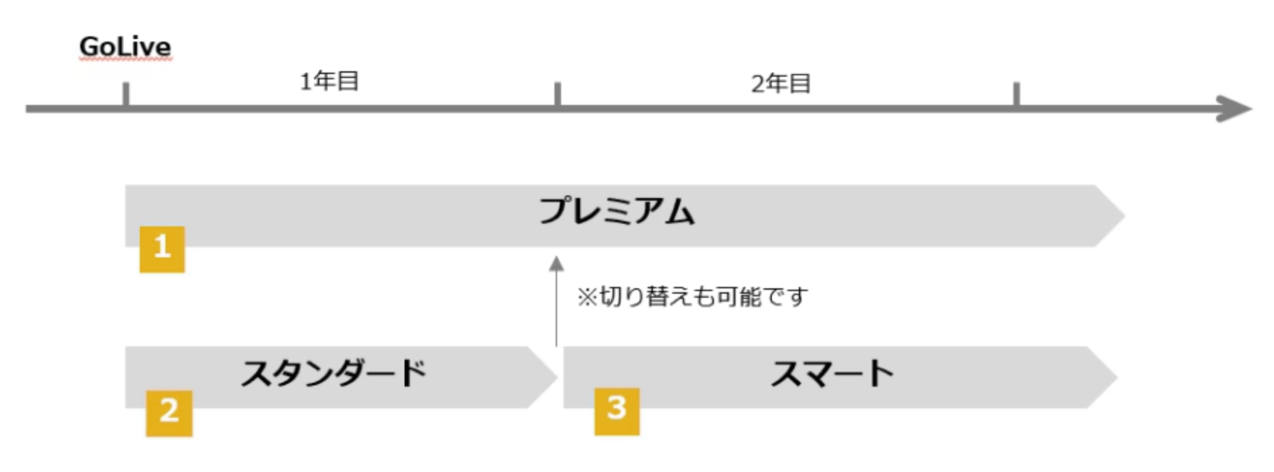 保守サービスのご利用イメージ