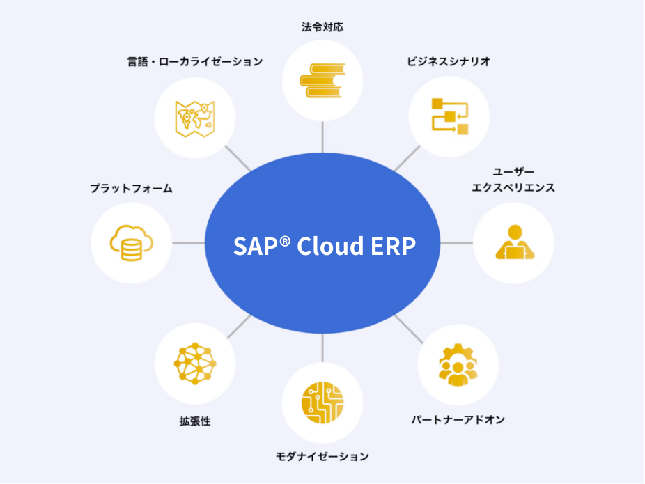 S/4HANA Cloud Public Edition