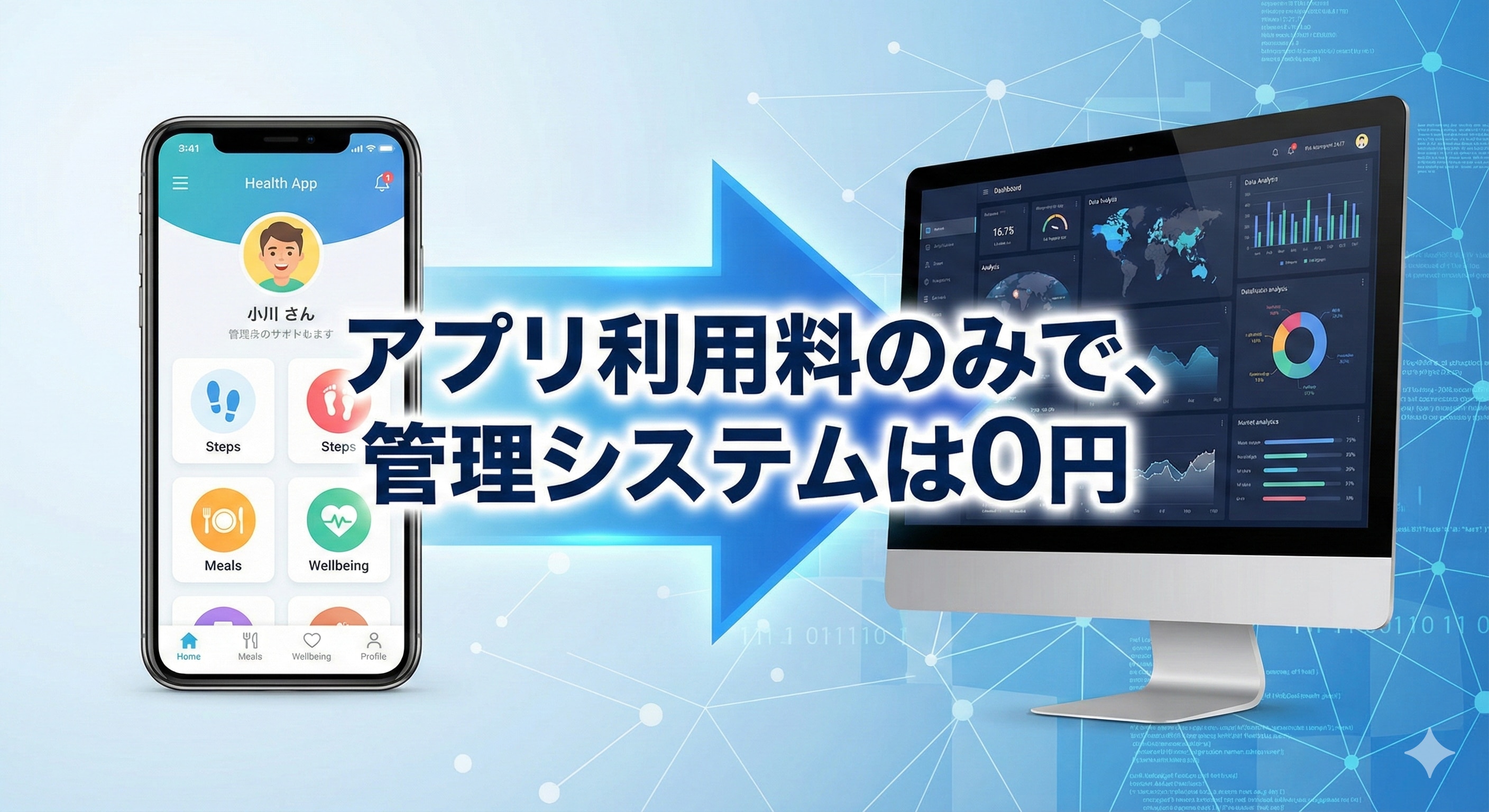 スマホアプリの画面（楽しそうなUI）と、管理画面（分析ダッシュボード）が矢印で繋がっている図