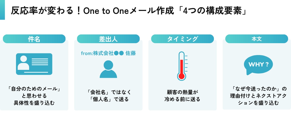 反応率が変わる！One to Oneメール作成「4つの構成要素」