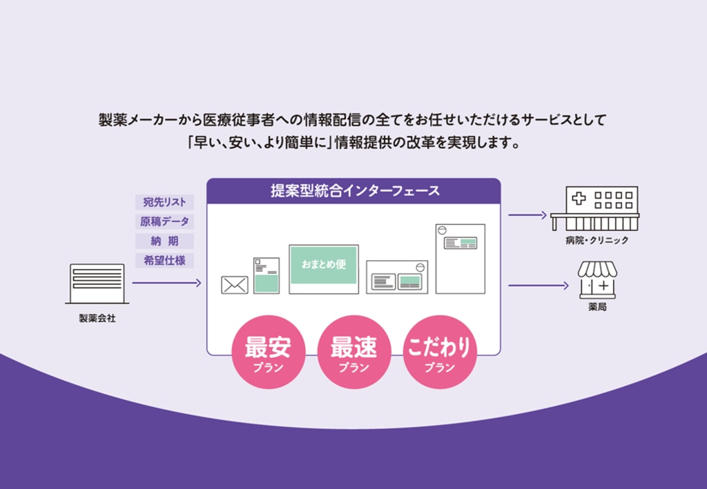 資料ダウンロード一覧｜薬剤師向けトータルコミュニケーション