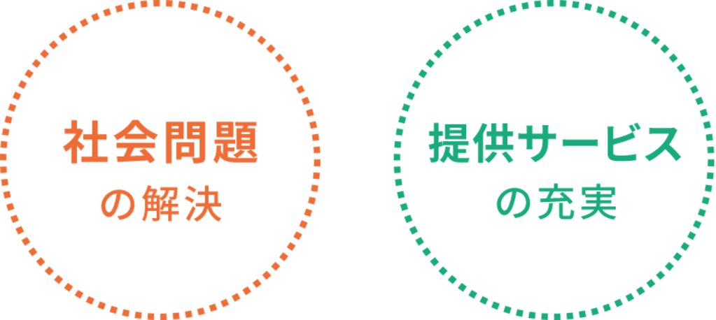 脳活性化プログラム iトレ（アイトレ）｜COSPAウエルネス