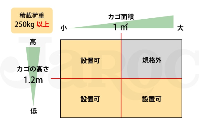 Jリフター設置基準