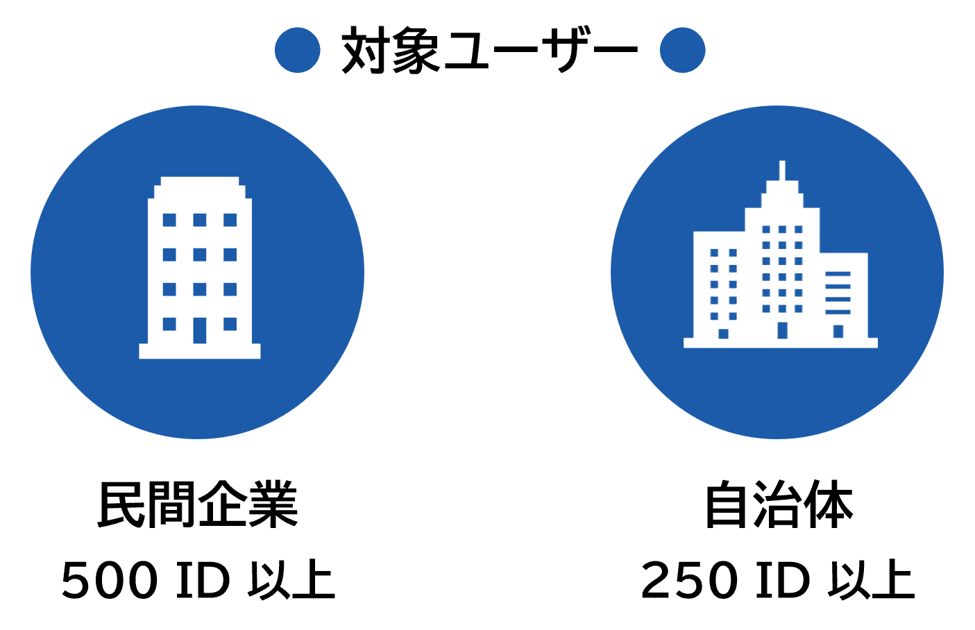 EA/ESA対象ユーザー