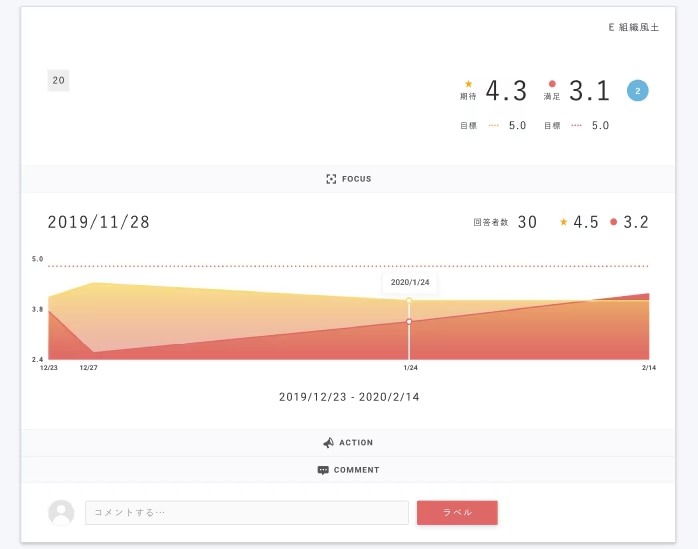 パルスサーベイによって 組織の変化を可視化