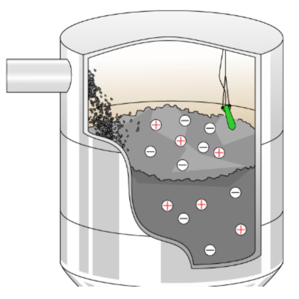 Tilt Switch Features