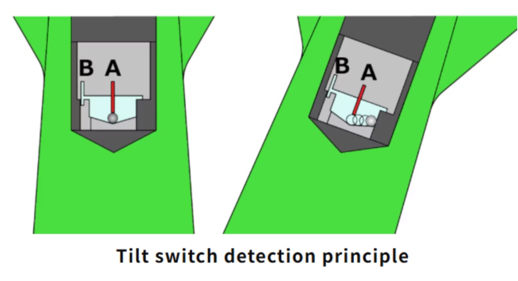 Tilt Switch Principle
