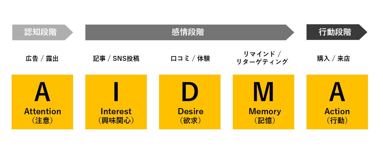 aidmaイメージ図