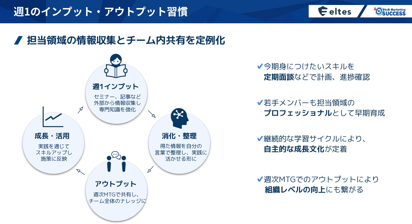 週1のインプット‧アウトプット習慣