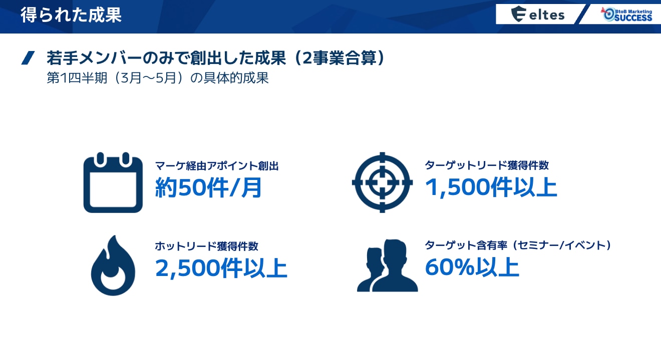 エルテス様の成果