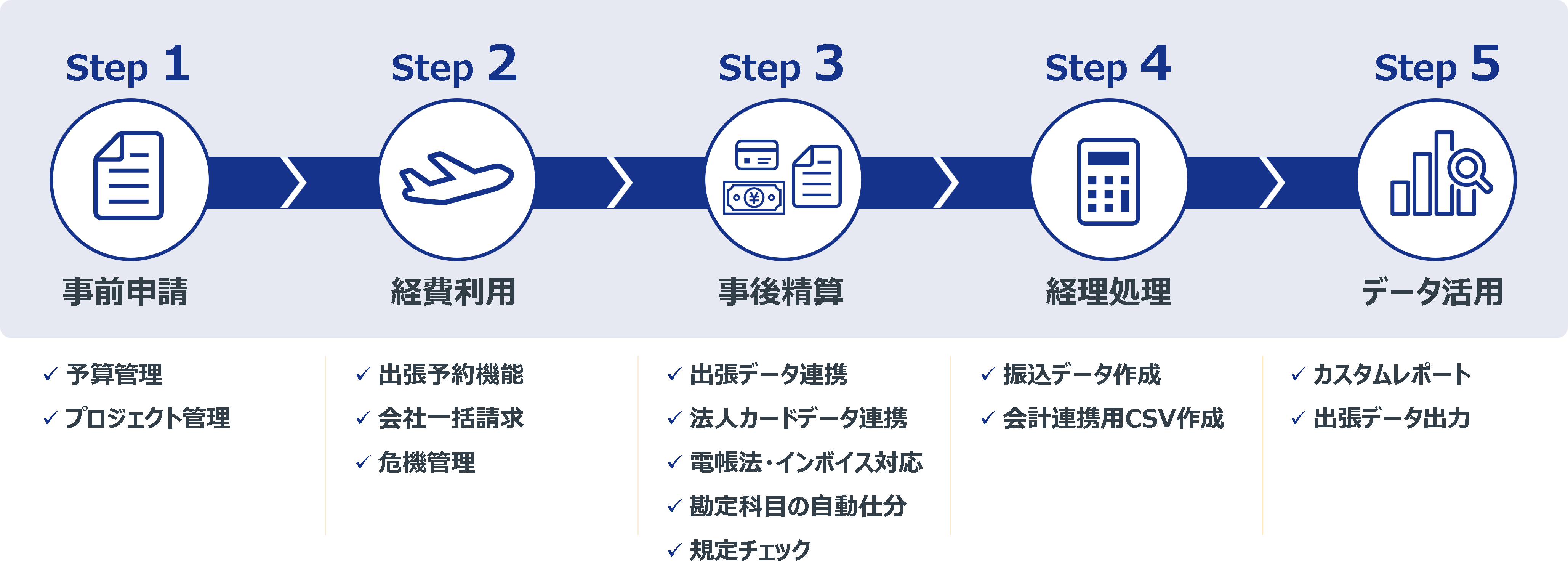 ビズバンスJTB経費精算_機能一覧