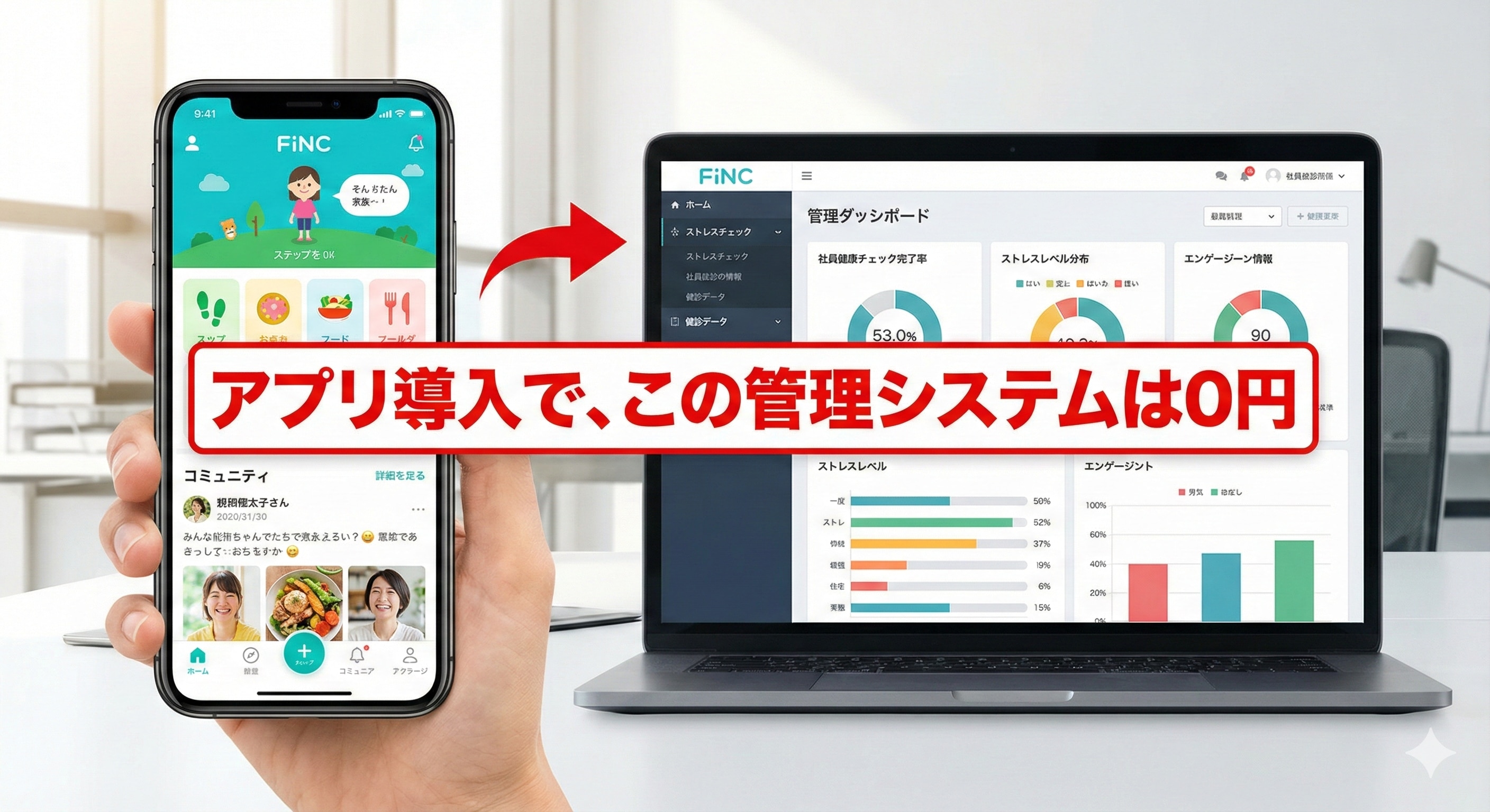  FiNCアプリの画面（楽しそうなUI）と、管理画面のPC画面（ダッシュボード）が並んでいる画像。