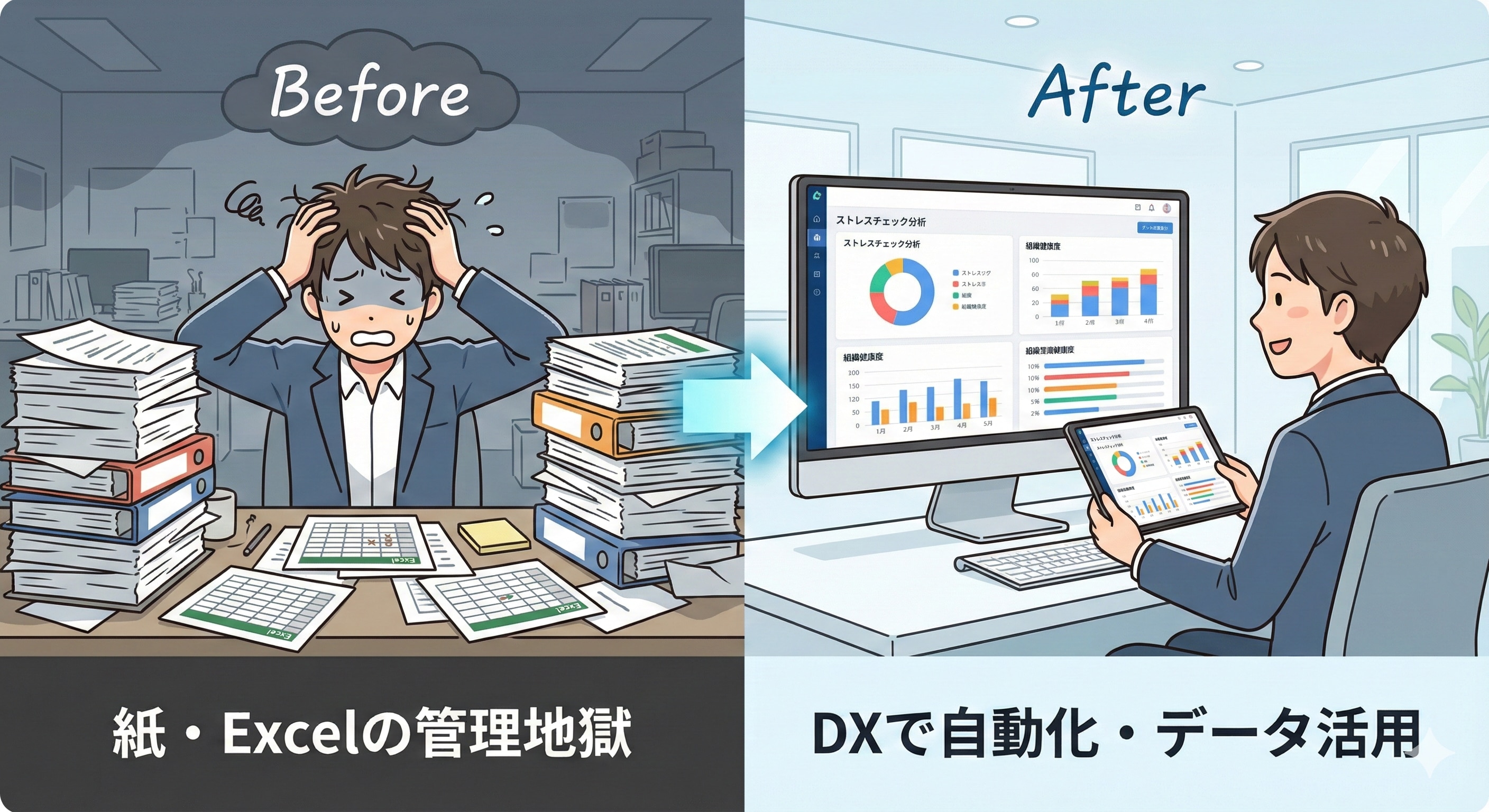 書類が積み上がったデスクで頭を抱える人事担当者（Before）と、ダッシュボードでデータを分析するスッキリした様子（After）の比較イラスト