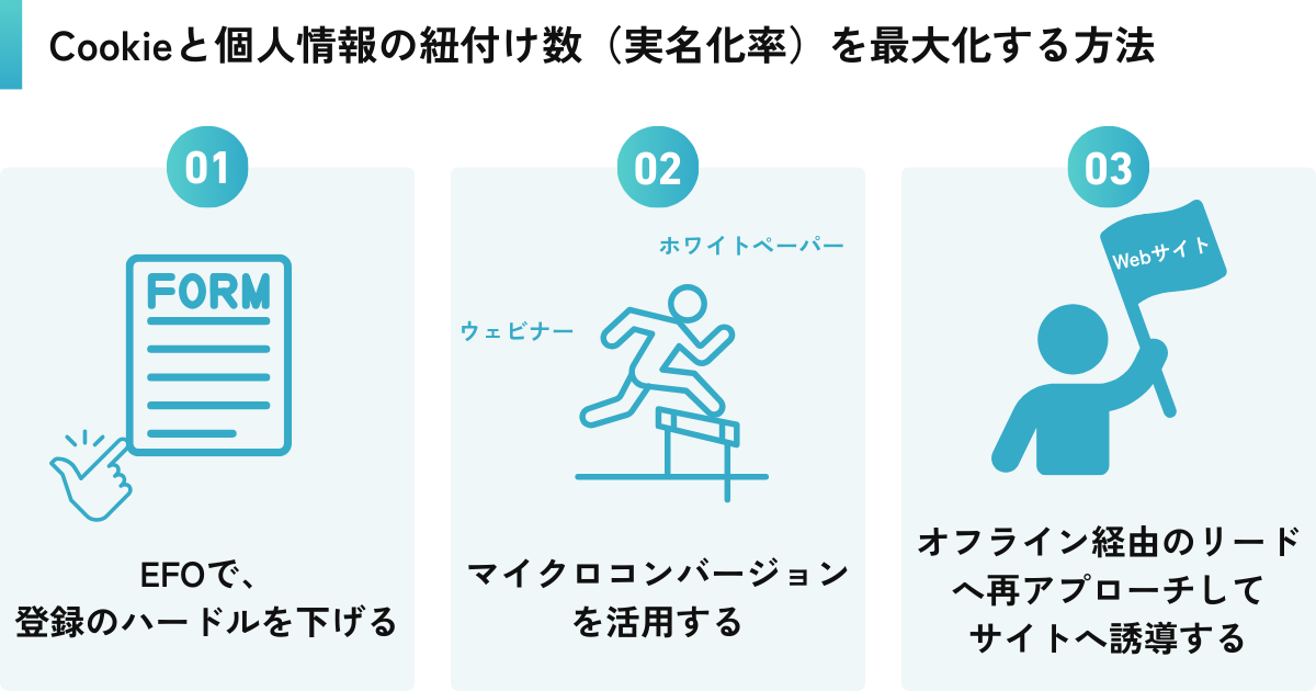 【実践編】Cookieと個人情報の紐付け数（実名化率）を最大化する方法.png