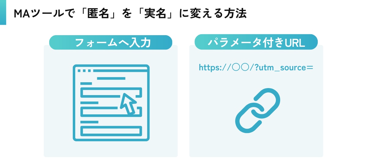 MAツールで「匿名」を「実名」に変える方法