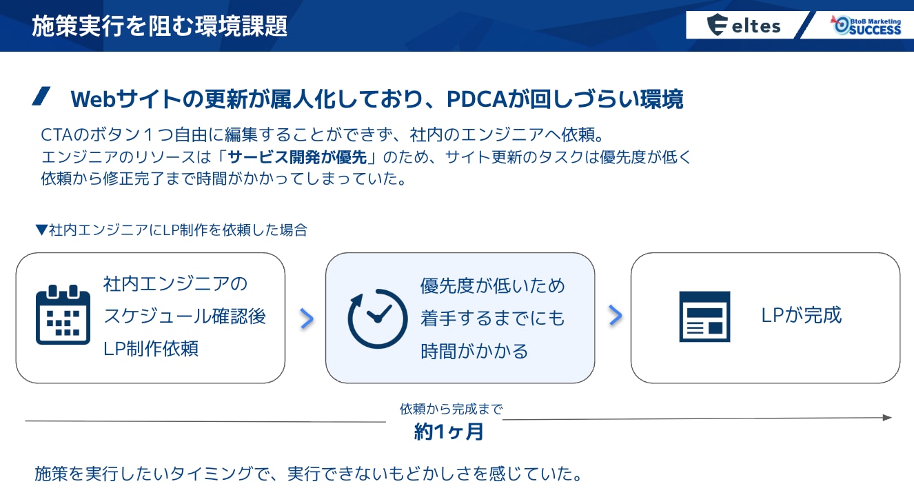 施策実行を阻む環境課題