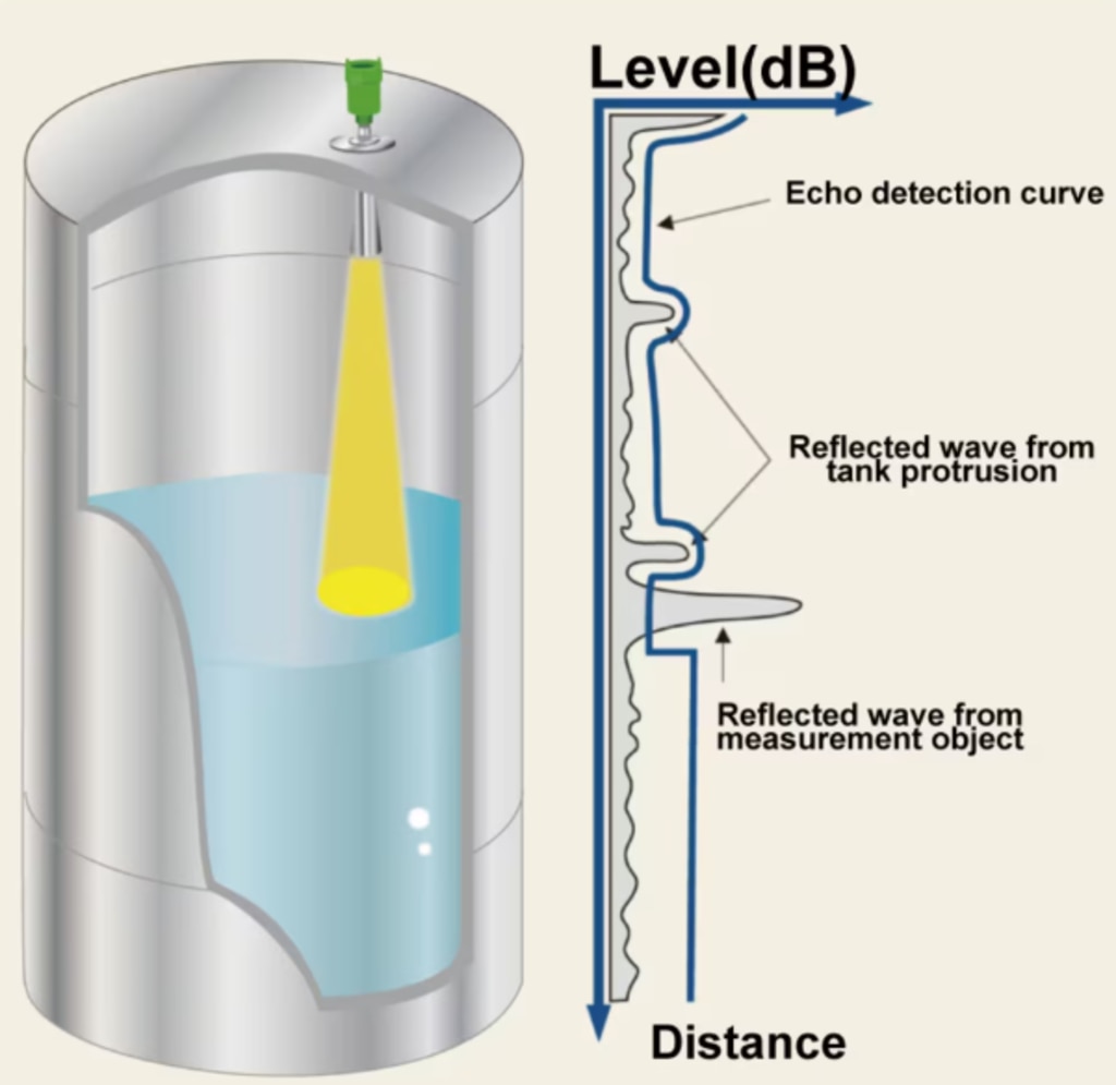 River Water Level Transmitter Principle