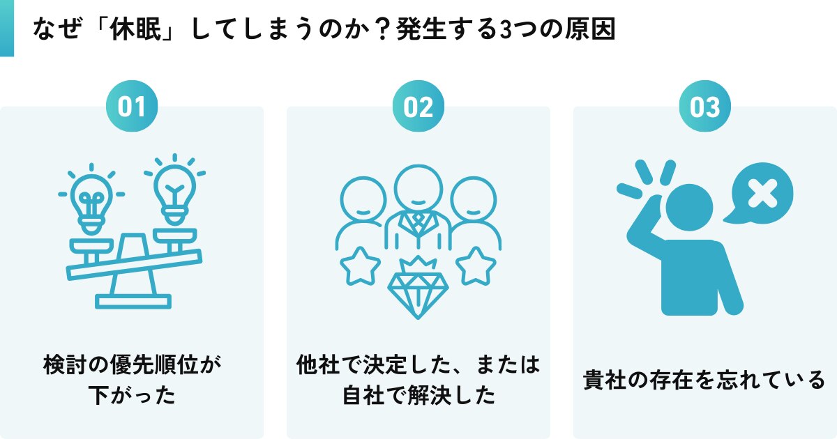 なぜ「休眠」してしまうのか？発生する3つの原因