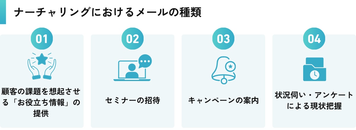 【提供コンテンツ編】休眠顧客の掘り起こしの方法