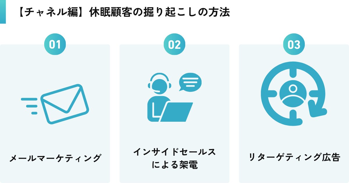 【チャネル編】休眠顧客の掘り起こしの方法