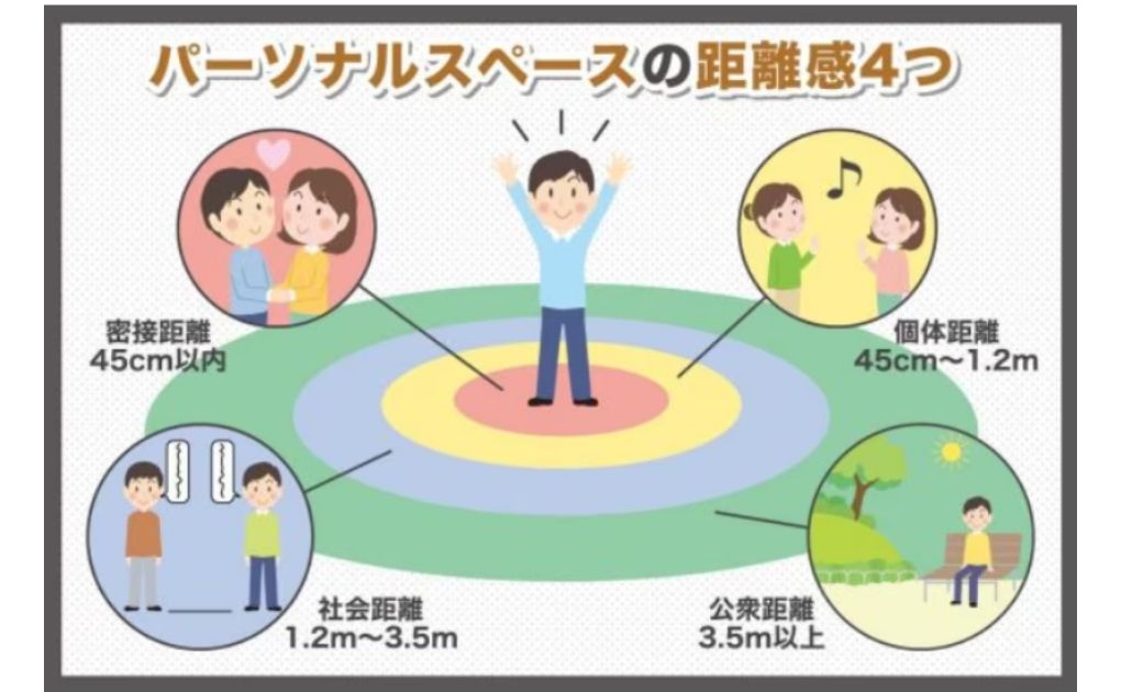 パーソナルスペースとは？オフィスを今より快適な仕事環境するためのコツ