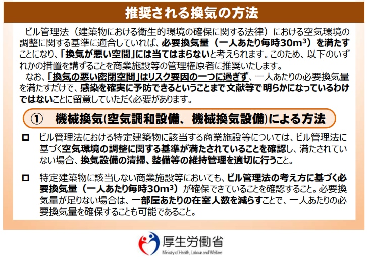推奨される換気方法