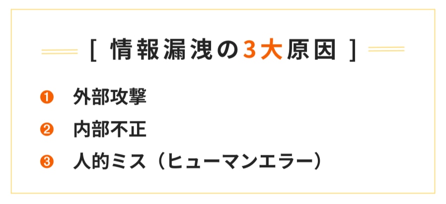 情報漏洩の三大原因