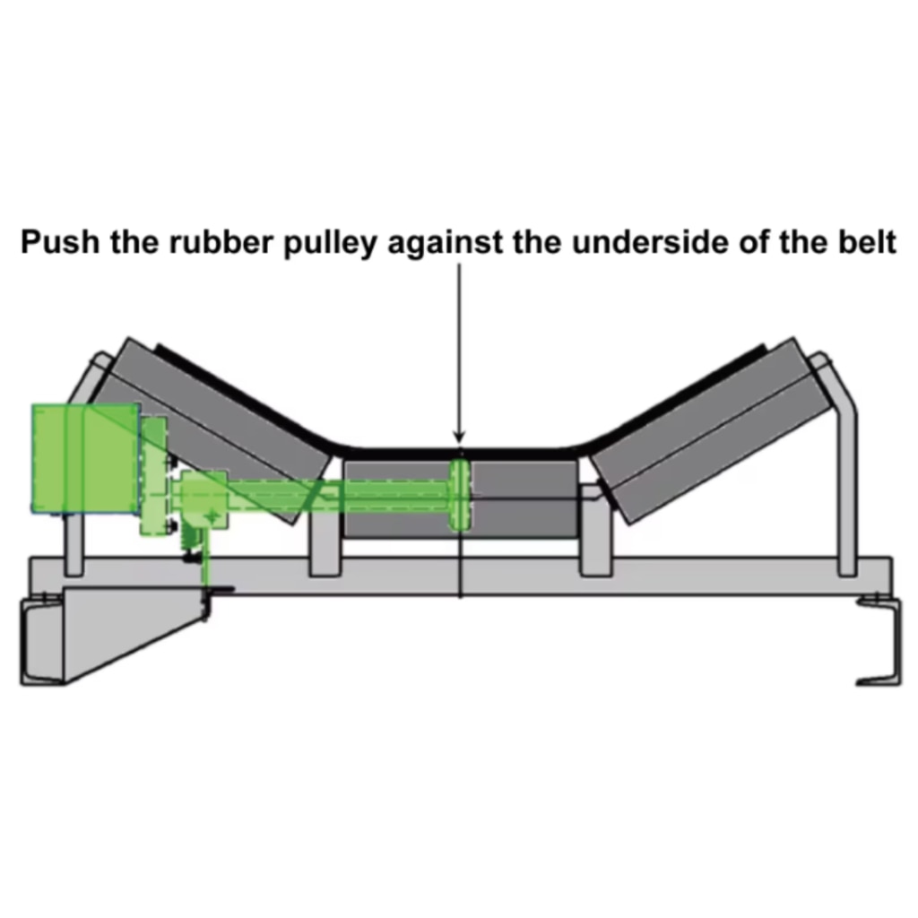 Conveyor Power Generator Features