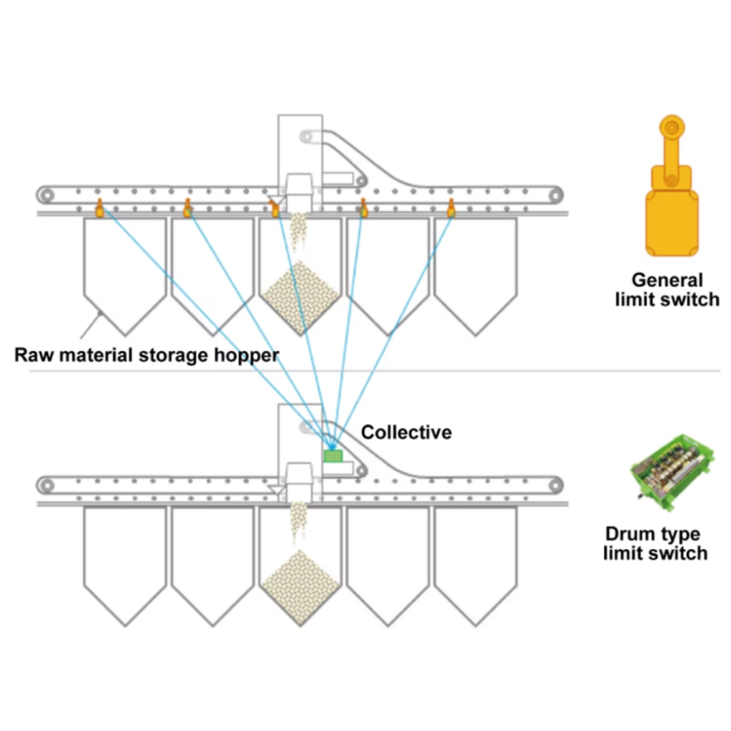 Drum Type Limit Switch