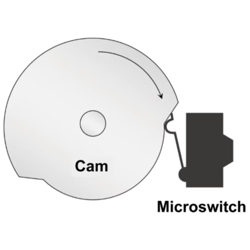 Position Transmitter Features