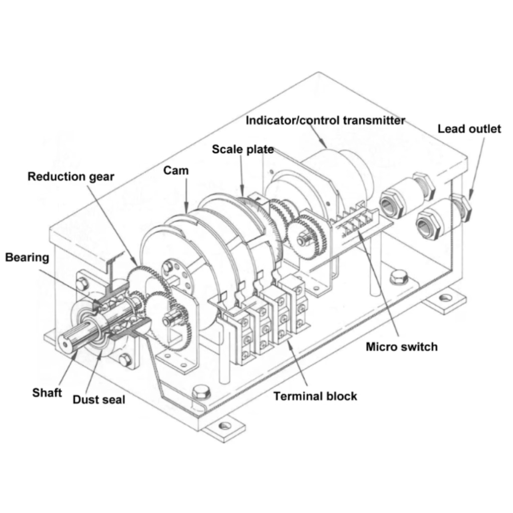 Drum Type Limit Switch Principle