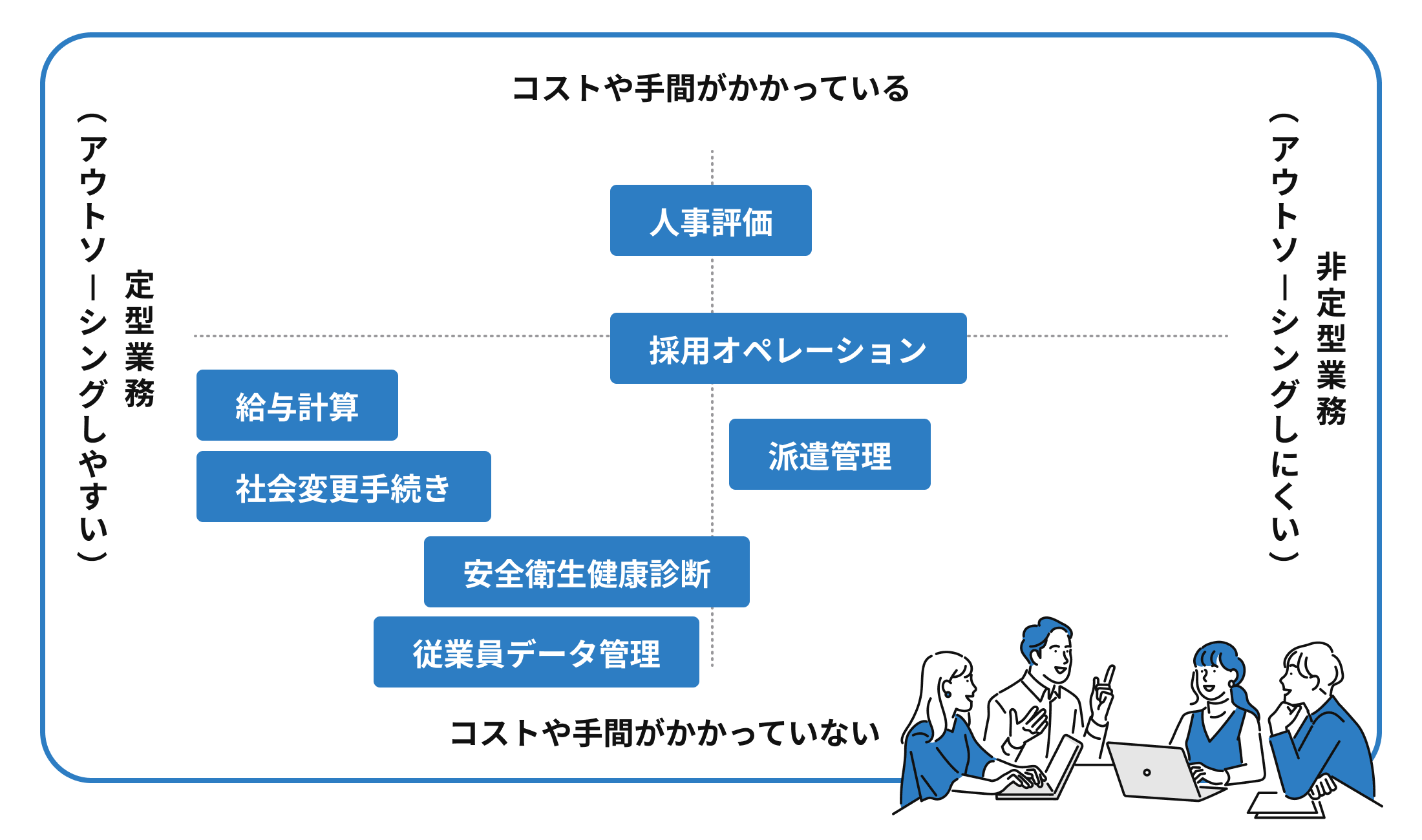 人事業務アウトソーシング