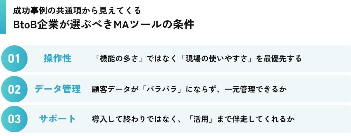 成功事例の共通項から見えてくる、BtoB企業が選ぶべきMAツールの条件