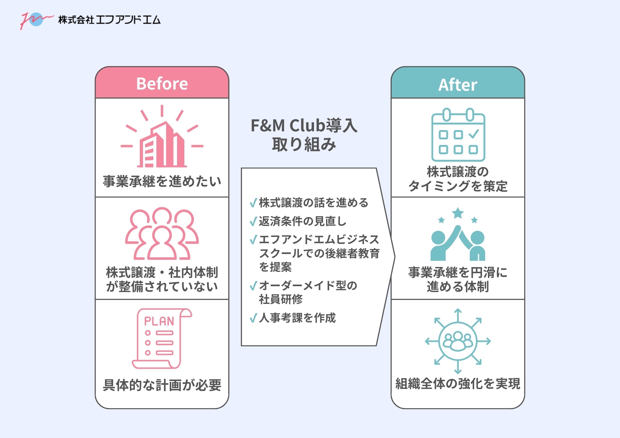 経営は「次の社長」を決めた瞬間から変わる｜事業承継計画と人材育成で、会社そのものを引き継いだ中小企業の事例