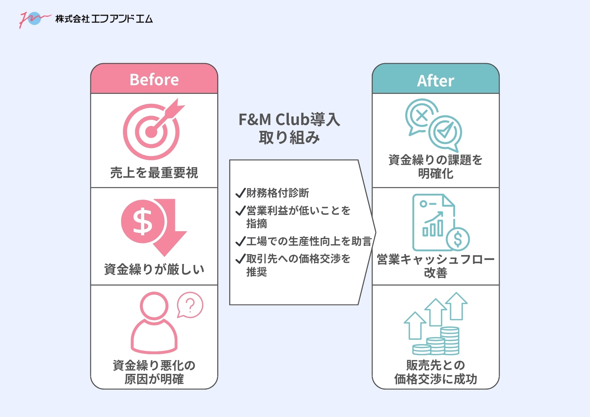 「売上さえ伸ばせば大丈夫」は本当に正しいのか｜財務格付診断で課題を可視化し、資金繰りを立て直した製造業A社の再生プロセス