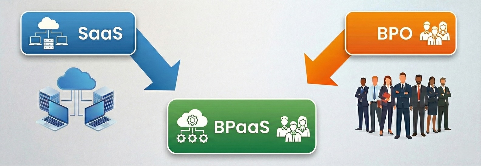SaaS-BPO-BPaaS