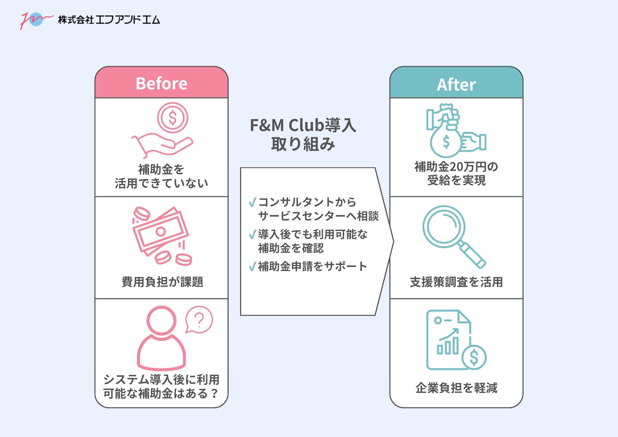 導入済みシステムでも間に合う補助金がある？情報の探索と制度理解で20万円を獲得した卸売業の事例