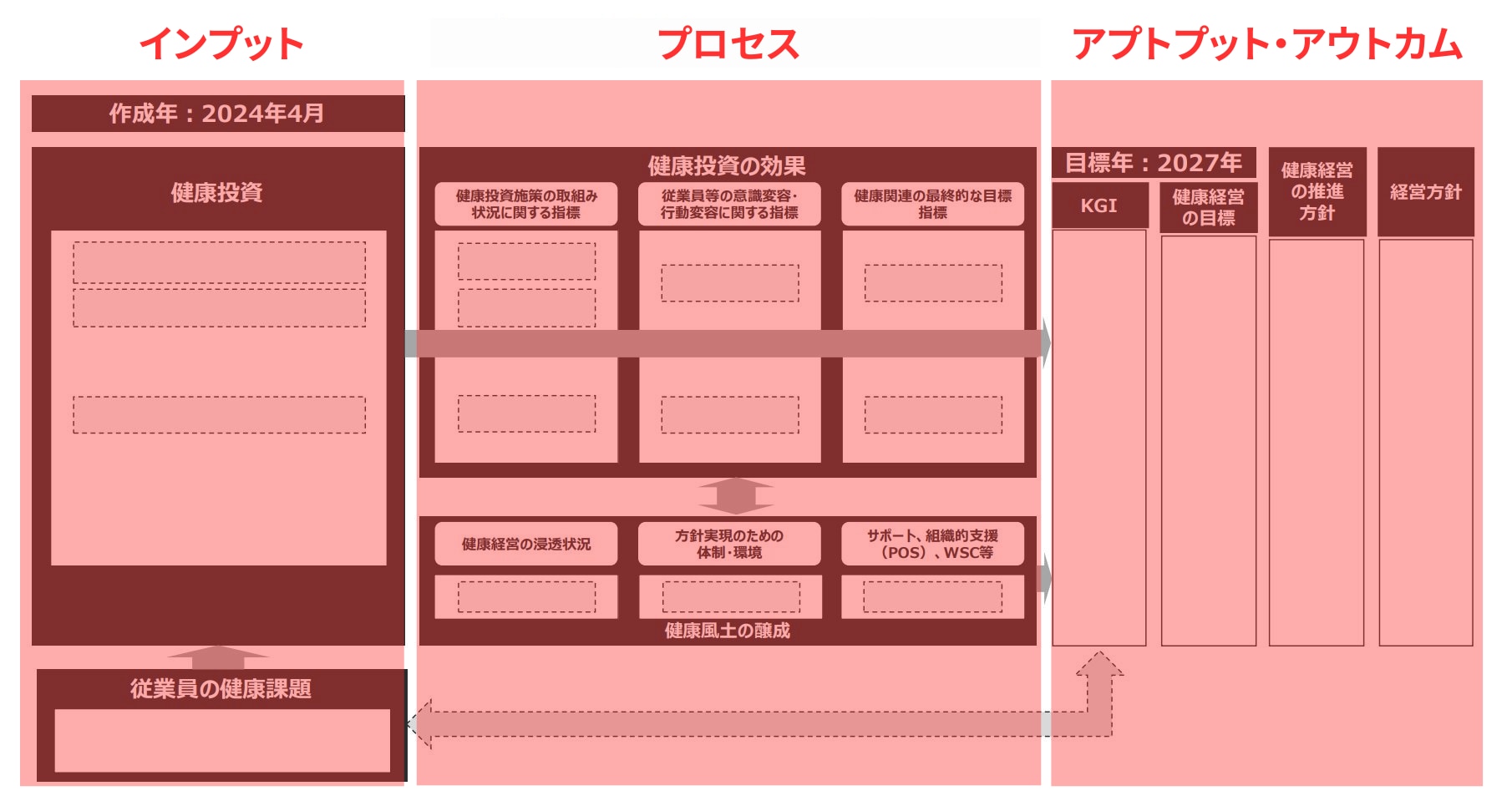 戦略マップ概略図