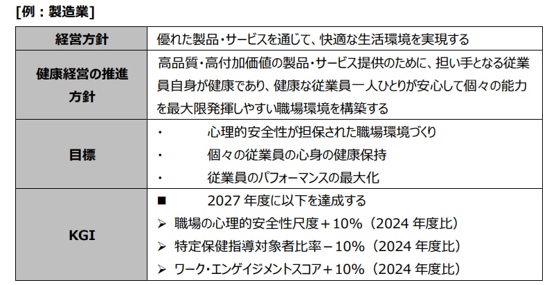 製造業における経営方針からKGIまでの設定イメージ
