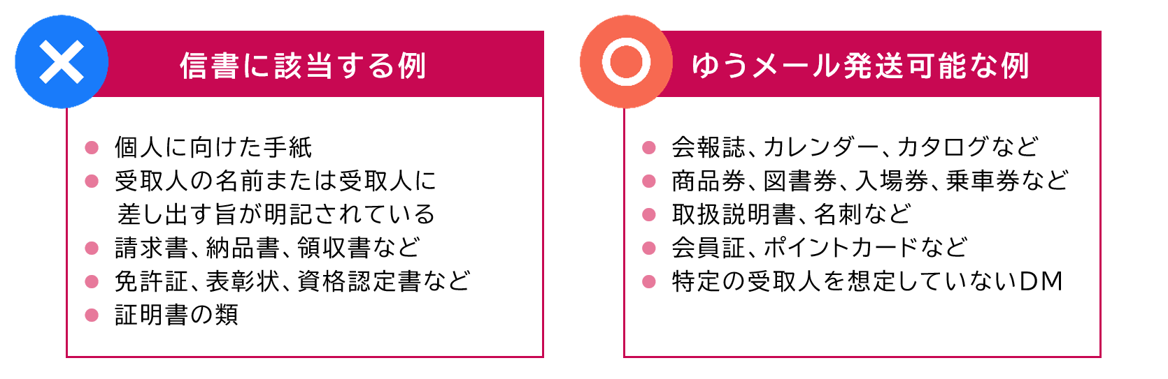ゆうメールで発送可能な例