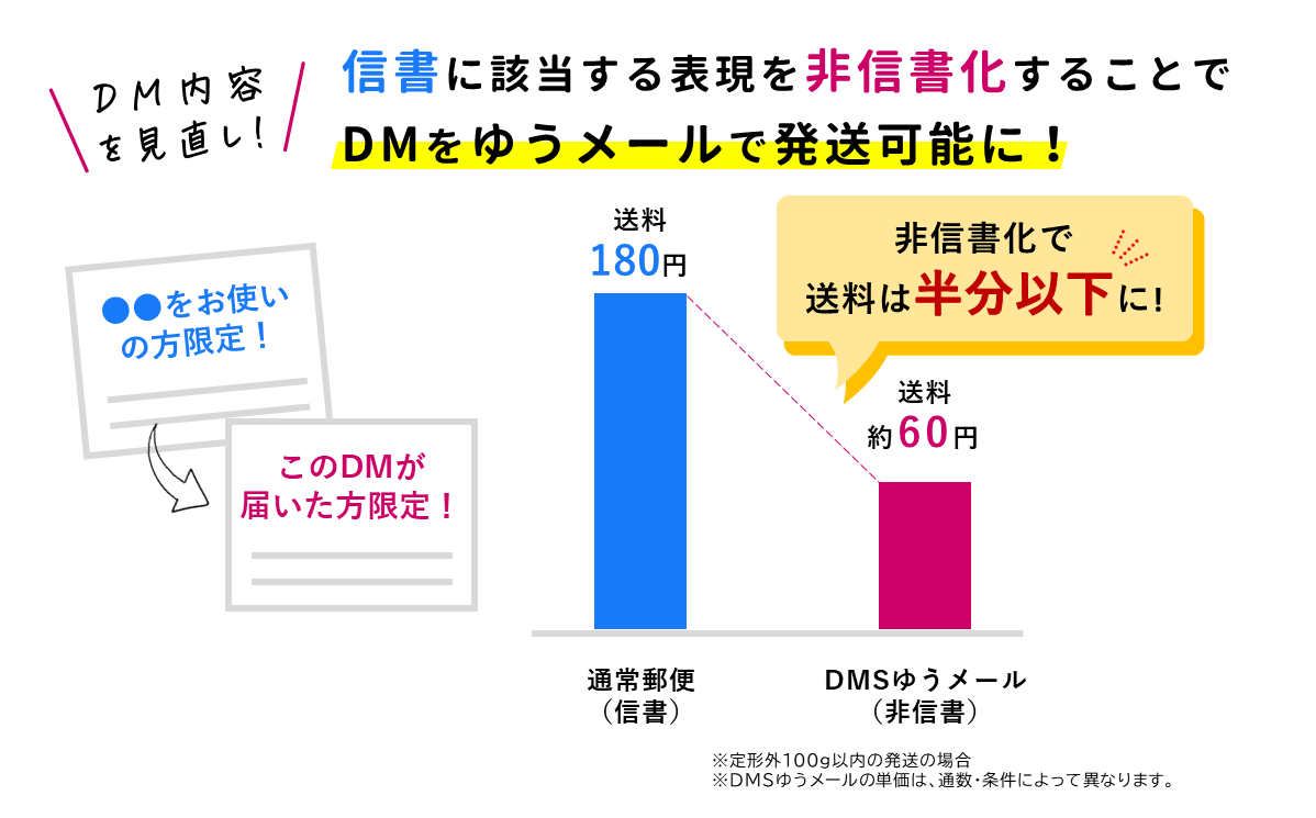 非信書化でゆうメール発送が可能